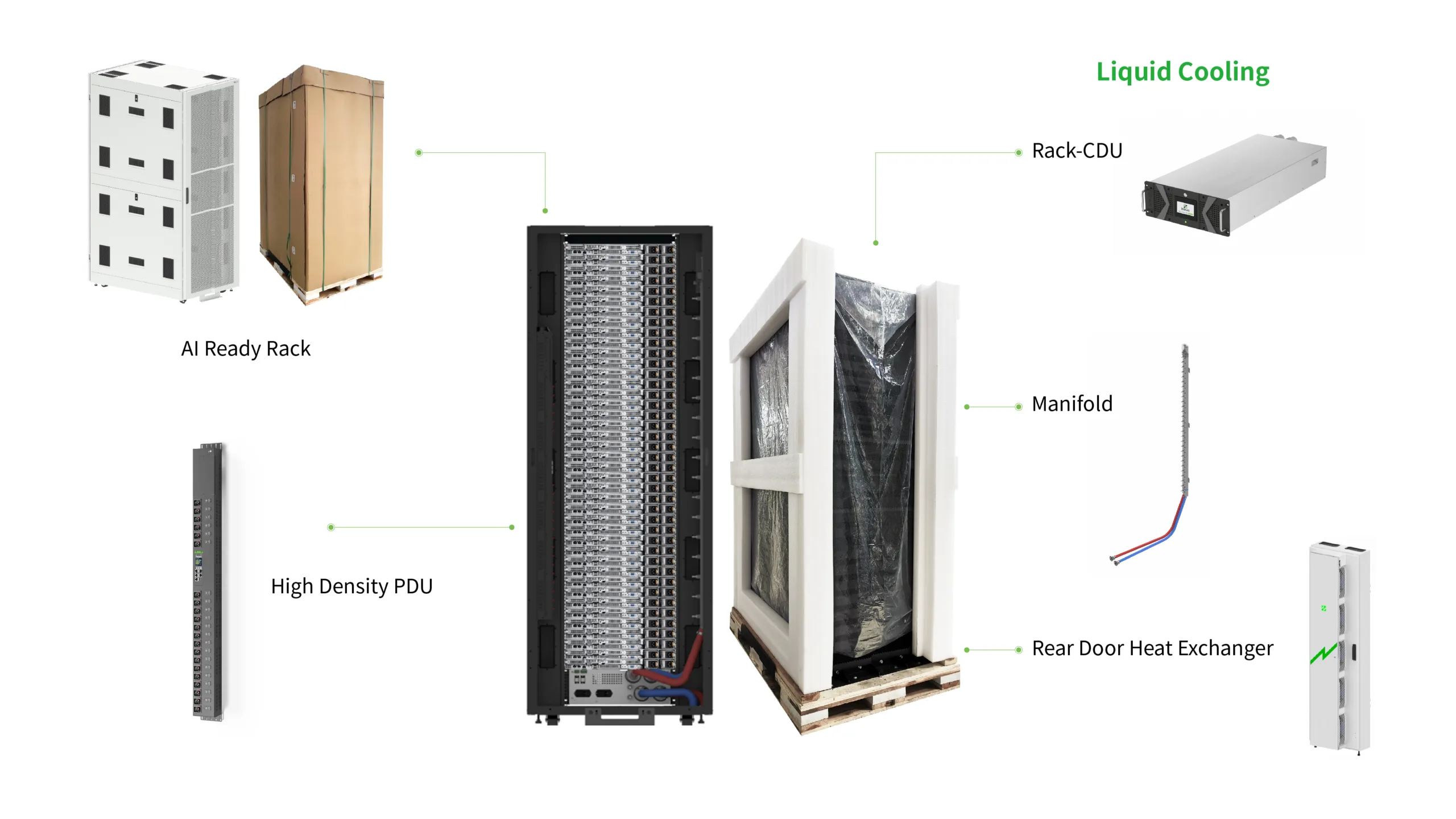 Rack and Roll – Integration Services